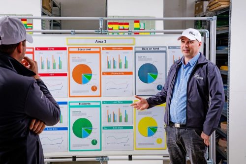 GEToolbox® Forgatható Termelési Tábla M Méret