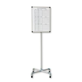 GEToolbox® Process Pershapence Board