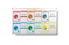 GEToolbox® Wall Mounted Magnetic Whiteboard L