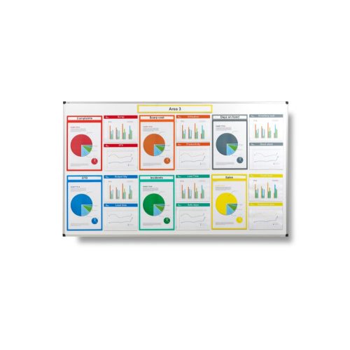 GEToolbox® Falra szerelhető, törölhető mágneses fehér tábla M
